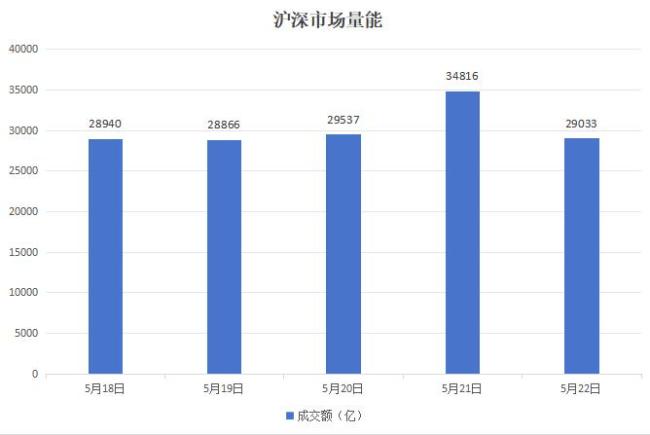 本周A股市场涨跌榜 指数分化明显